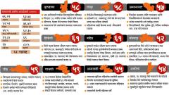 loksabha 2019 , elections, voting