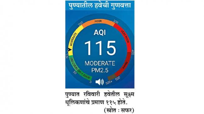 PUNE, ASTHAMA