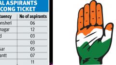 No takers from Congress for Khadakwasla seat No takers from Congress for Khadakwasla seat