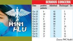 29 patients with swine flu reported in two days in city 29 patients with swine flu reported in two days in city