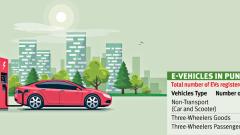 Pune RTO sees phenomenal rise in e-vehicle registrations Pune RTO sees phenomenal rise in e-vehicle registrations