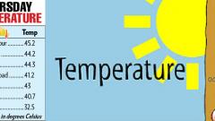 Pune records 40.7oC: IMD Pune records 40.7oC: IMD