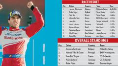 Mahindra Racing leapfrogs to top with d’Ambrosio win Mahindra Racing leapfrogs to top with d’Ambrosio win