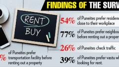 More Punekars say no to brokers More Punekars say no to brokers
