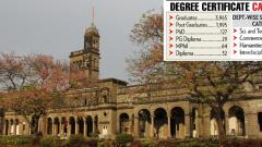 115th SPPU convocation ceremony on Friday 115th SPPU convocation ceremony on Friday