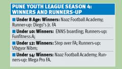 64 teams for Youth League season 5 64 teams for Youth League season 5