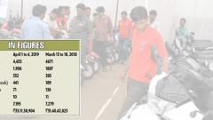 Pune RTO registers 7,195 vehicles on Gudhi Padwa Pune RTO registers 7,195 vehicles on Gudhi Padwa