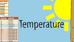 2018 sixth warmest year since 1901, says IMD 2018 sixth warmest year since 1901, says IMD