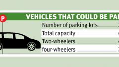 PMC cracks down on ‘pay and park’ operators PMC cracks down on ‘pay and park’ operators