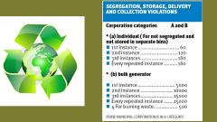SWM by-laws to keep cities clean SWM by-laws to keep cities clean
