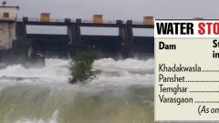 Rainfall in four dams supplying water to city Rainfall in four dams supplying water to city