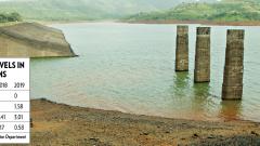 Water in four dams down by three TMC over last year Water in four dams down by three TMC over last year