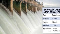 Water levels in Pune dams rise after continuous rains Water levels in Pune dams rise after continuous rains