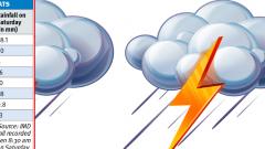Maharashtra to witness rains till July-end Maharashtra to witness rains till July-end