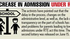 Only 12,000 city students took admission under RTE Only 12,000 city students took admission under RTE