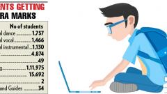 16 out of 20 cent per cent scorers belong to Latur 16 out of 20 cent per cent scorers belong to Latur