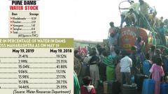 925 water tankers are operational in the Pune region 925 water tankers are operational in the Pune region