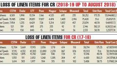 Linen thefts cost railways dearly Linen thefts cost railways dearly