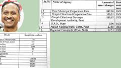 ‘Pune police have stock of expired arms, ammunition’ ‘Pune police have stock of expired arms, ammunition’