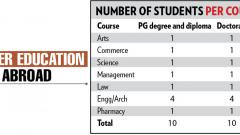 Applications invited for scholarships Applications invited for scholarships