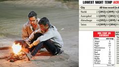 Climate change hits Pune Climate change hits Pune