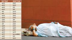 State sizzles, Pune mercury over 41 State sizzles, Pune mercury over 41