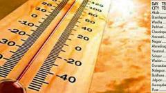 Pune records highest temperature for April at 42.60 C Pune records highest temperature for April at 42.60 C