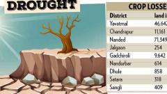 State faces drought threat State faces drought threat