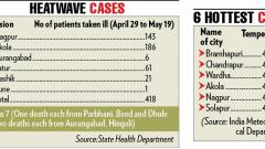 Heatwave kills five in State, 258 take ill Heatwave kills five in State, 258 take ill