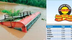 Heavy rain and floods spell Rs 50 crore loss for MSRTC Heavy rain and floods spell Rs 50 crore loss for MSRTC