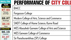 575 Pune students score above 90 pc 575 Pune students score above 90 pc