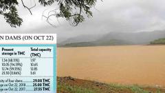 Pune likely to face water cut after Diwali Pune likely to face water cut after Diwali