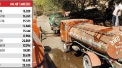 Demand Tanker Demand Tanker