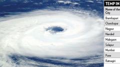 Cyclone Fani will weaken further, says IMD Cyclone Fani will weaken further, says IMD
