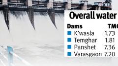 Rains quench city’s thirst for next 1 year Rains quench city’s thirst for next 1 year