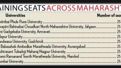 TRTI invites online applications for UPSC and MPSC coaching TRTI invites online applications for UPSC and MPSC coaching