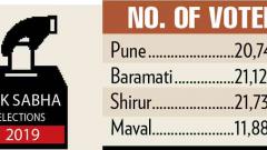 LokSabha 2019: ‘Pune district has 75 lakh voters’ LokSabha 2019: ‘Pune district has 75 lakh voters’